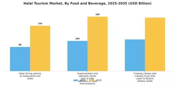 Halal Tourism Industry Overview Market Segment Image 1
