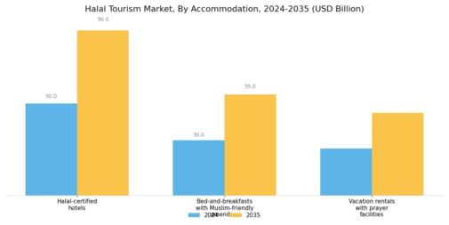 Halal Tourism Industry Overview Market Segment Image 0
