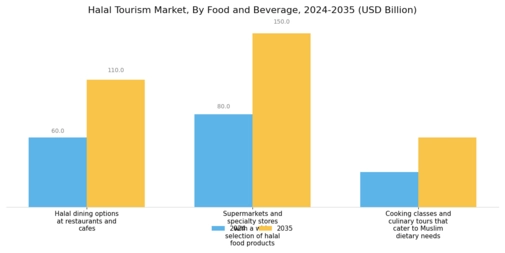 Halal Tourism Industry Overview Market Segment Image 1