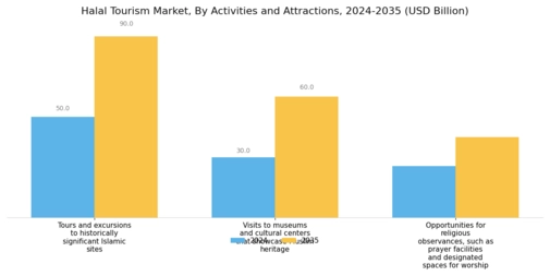 Halal Tourism Industry Overview Market Segment Image 2