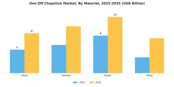 One Off Chopstick Market Segment Image 0