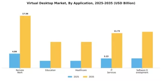 Virtual Desktop Market Segment Image 0