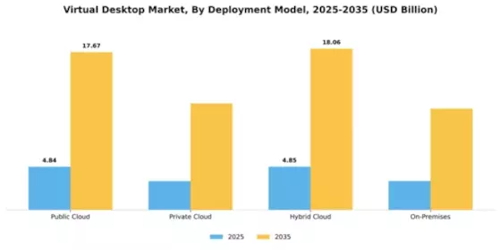 Virtual Desktop Market Segment Image 1