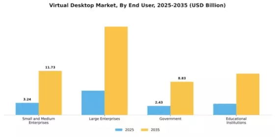 Virtual Desktop Market Segment Image 2