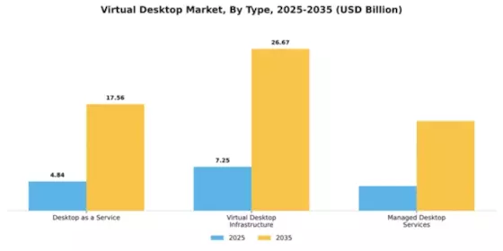 Virtual Desktop Market Segment Image 3
