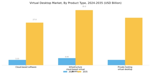 Virtual Desktop Market Segment Image 0
