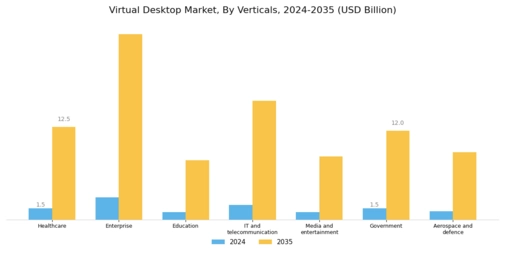 Virtual Desktop Market Segment Image 1