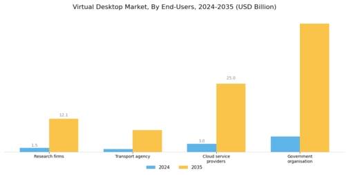 Virtual Desktop Market Segment Image 2