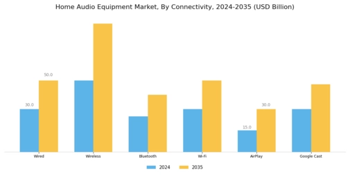 Home Audio Equipment Market Segment Image 2