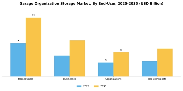 Garage Organization Storage Market Segment Image 2