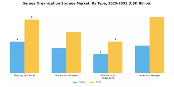 Garage Organization Storage Market Segment Image 0