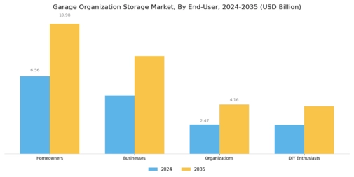 Garage Organization Storage Market Segment Image 3