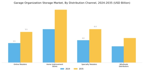 Garage Organization Storage Market Segment Image 4