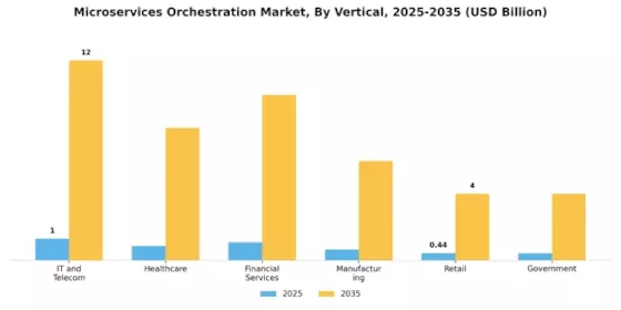 Microservices Orchestration Market
 Segment Image 2