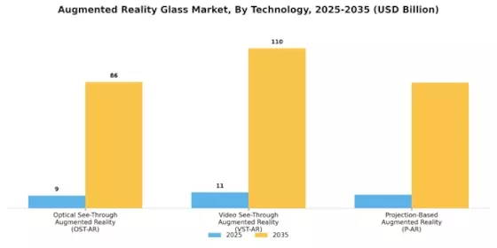 Augmented Reality Glas Market Segment Image 0