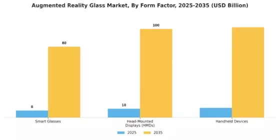 Augmented Reality Glas Market Segment Image 1