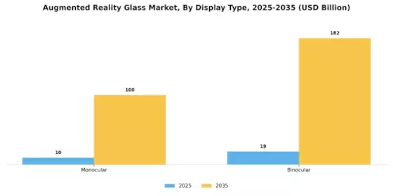 Augmented Reality Glas Market Segment Image 2
