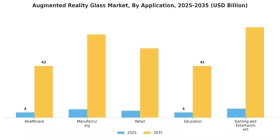 Augmented Reality Glas Market Segment Image 3