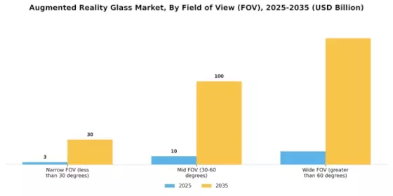 Augmented Reality Glas Market Segment Image 4
