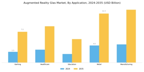 Augmented Reality Glas Market Segment Image 0