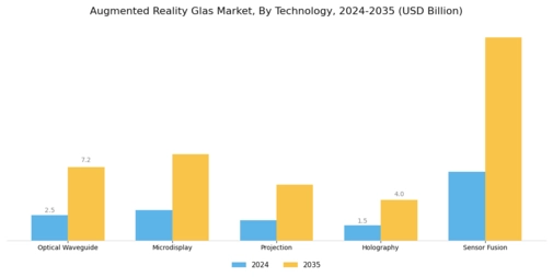 Augmented Reality Glas Market Segment Image 2
