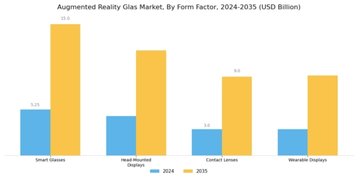 Augmented Reality Glas Market Segment Image 3