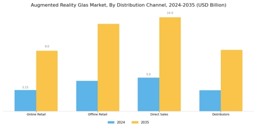 Augmented Reality Glas Market Segment Image 4