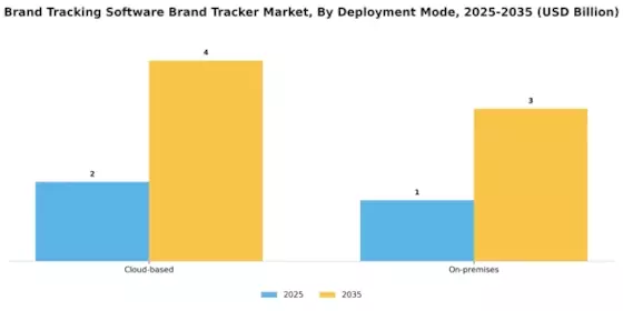 Brand Tracking Software Brand Tracker Market Segment Image 0