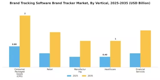 Brand Tracking Software Brand Tracker Market Segment Image 1