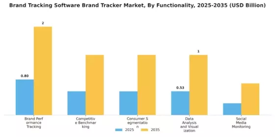 Brand Tracking Software Brand Tracker Market Segment Image 2
