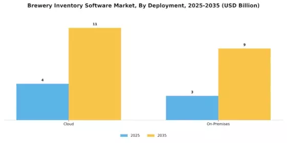 Brewery Inventory Software Market Segment Image 0