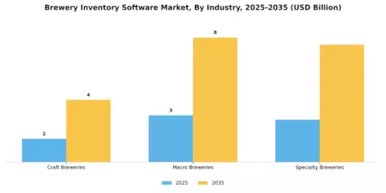 Brewery Inventory Software Market Segment Image 2