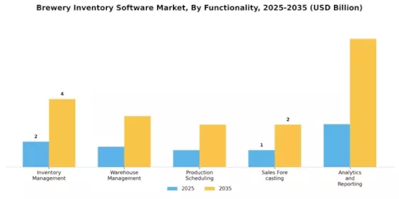 Brewery Inventory Software Market Segment Image 3