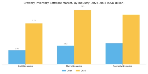 Brewery Inventory Software Market Segment Image 2