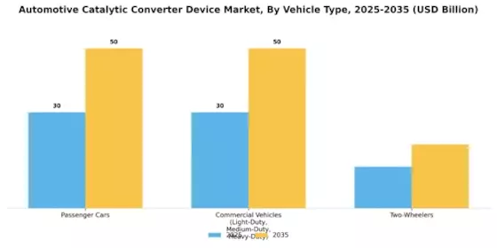 Automotive Catalytic Converter Device Market Segment Image 1