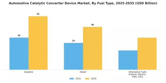 Automotive Catalytic Converter Device Market Segment Image 2