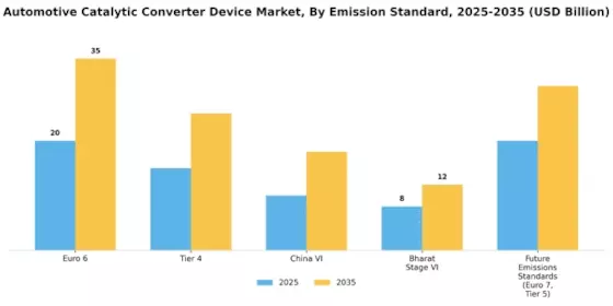 Automotive Catalytic Converter Device Market Segment Image 3