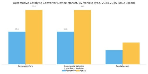 Automotive Catalytic Converter Device Market Segment Image 1