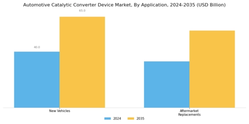 Automotive Catalytic Converter Device Market Segment Image 4