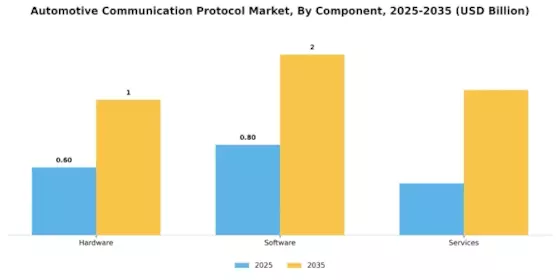 Automotive Communication Protocol Market Segment Image 0