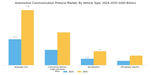 Automotive Communication Protocol Market Segment Image 2