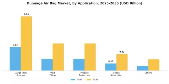 Dunnage Air Bag Market Segment Image 3