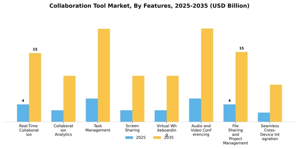 Collaboration Tool Market Segment Image 1
