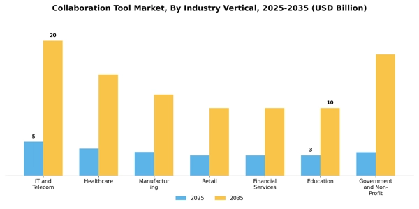 Collaboration Tool Market Segment Image 2