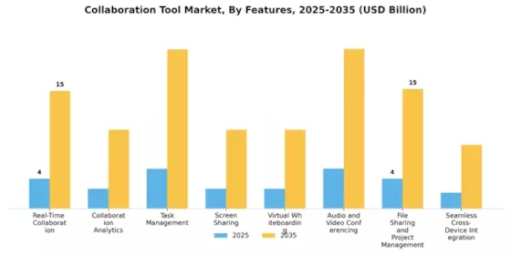 Collaboration Tool Market Segment Image 2