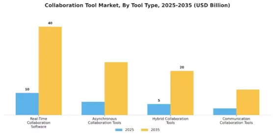 Collaboration Tool Market Segment Image 3