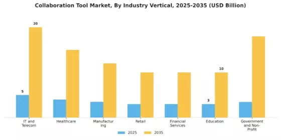 Collaboration Tool Market Segment Image 4