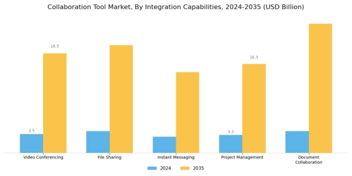 Collaboration Tool Market Segment Image 1