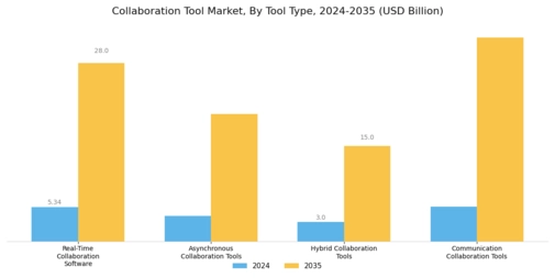 Collaboration Tool Market Segment Image 3