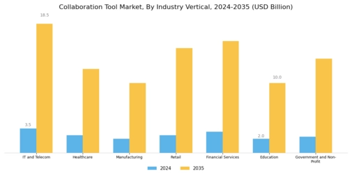 Collaboration Tool Market Segment Image 4